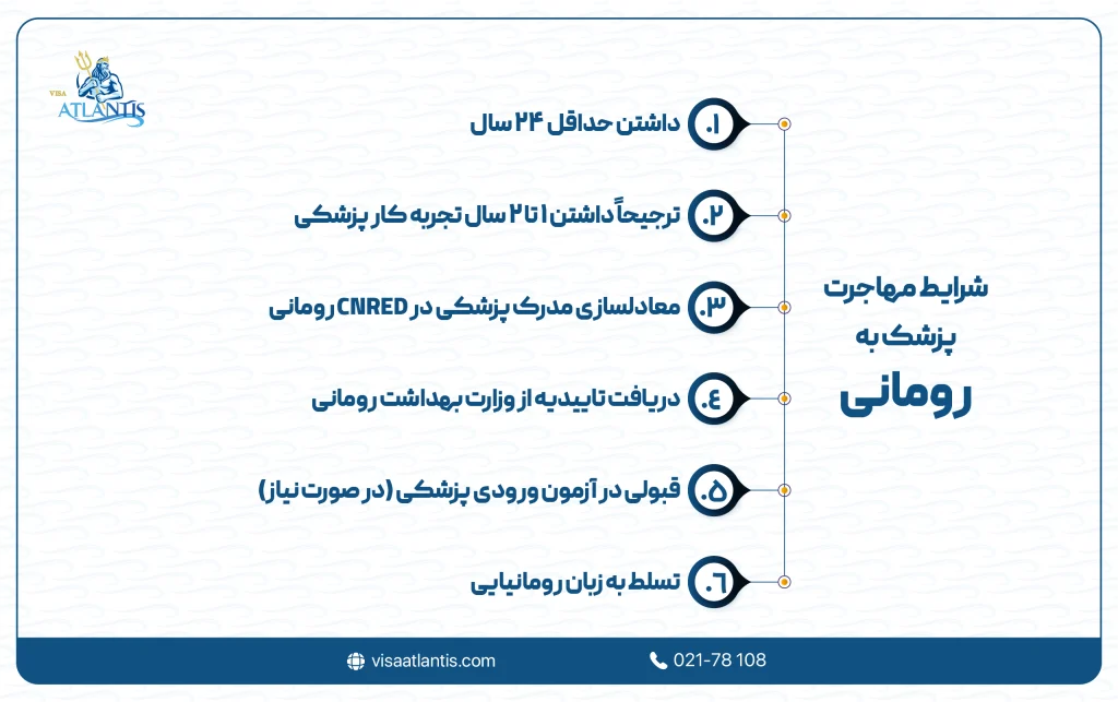 شرایط مهاجرت پزشک به رومانی