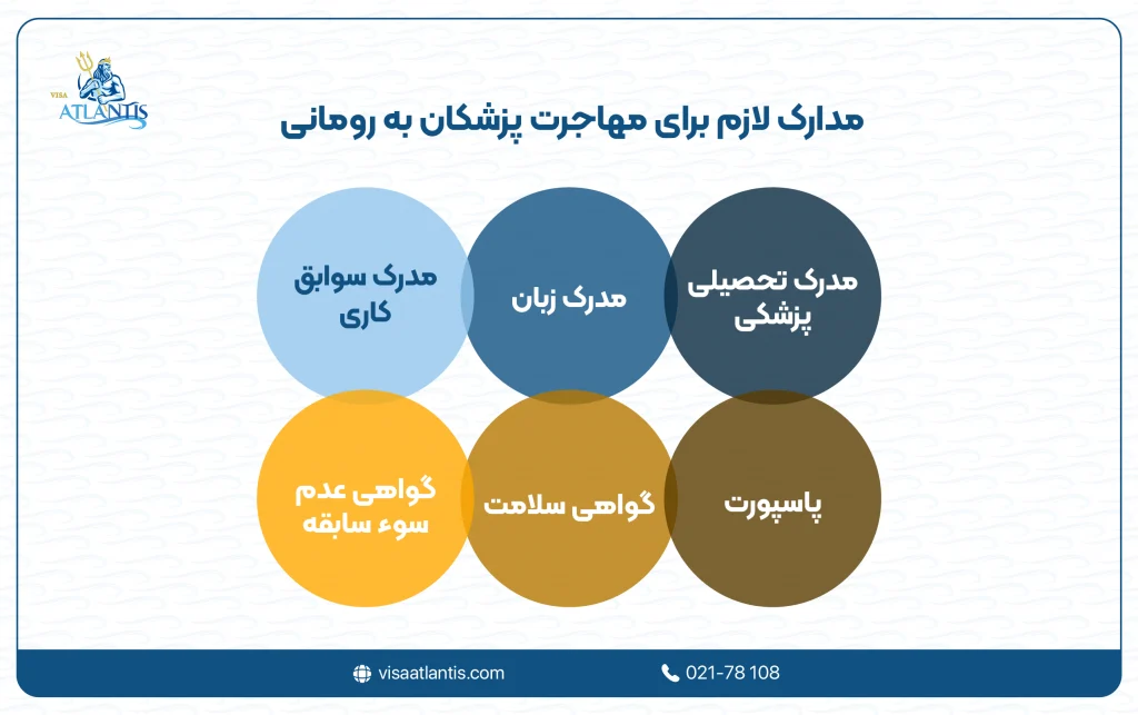 مهاجرت پزشکان به رومانی