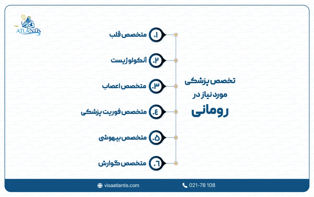 تخصص پزشکی در رومانی