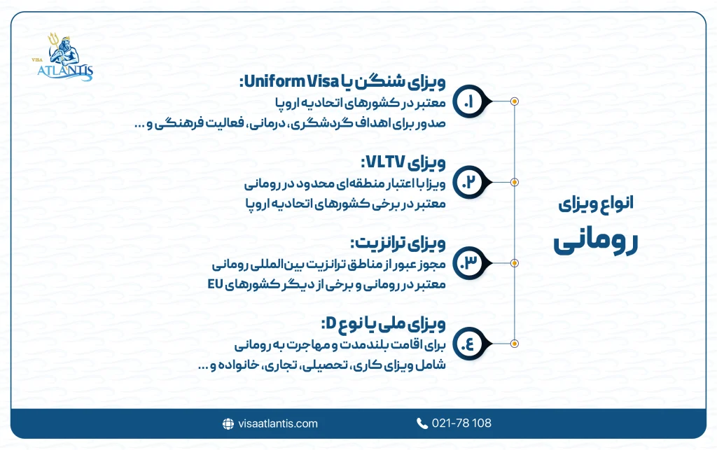 ویزای رومانی