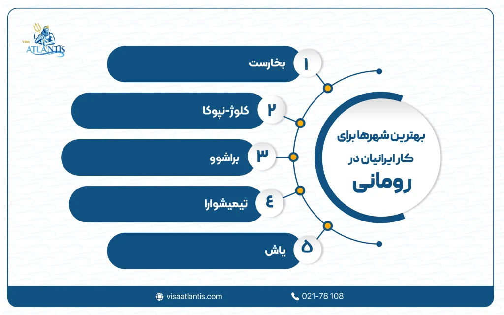 کار در رومانی برای ایرانیان
