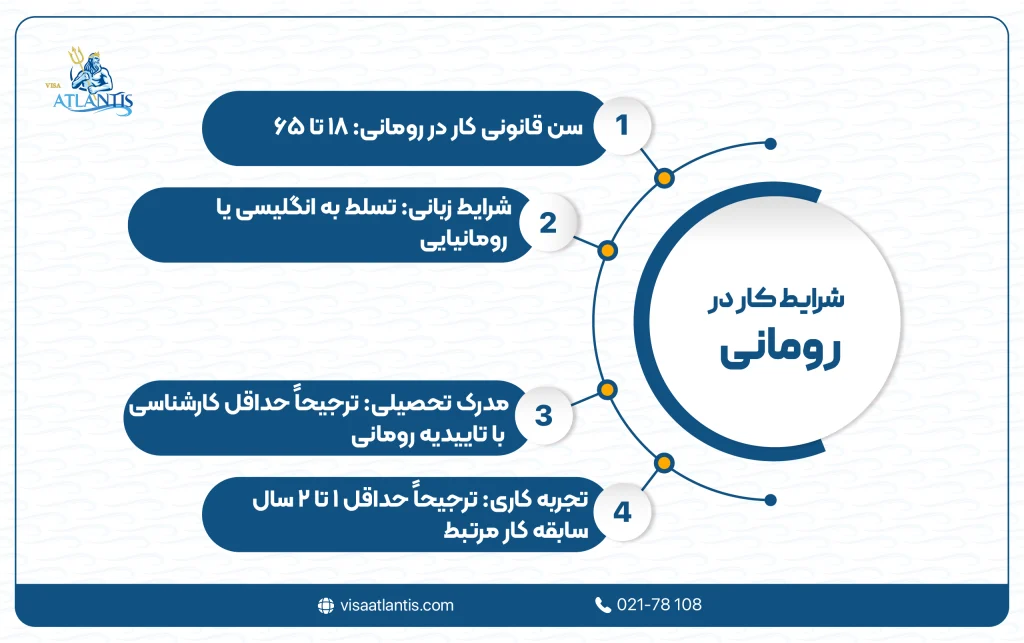 شرایط کار در رومانی