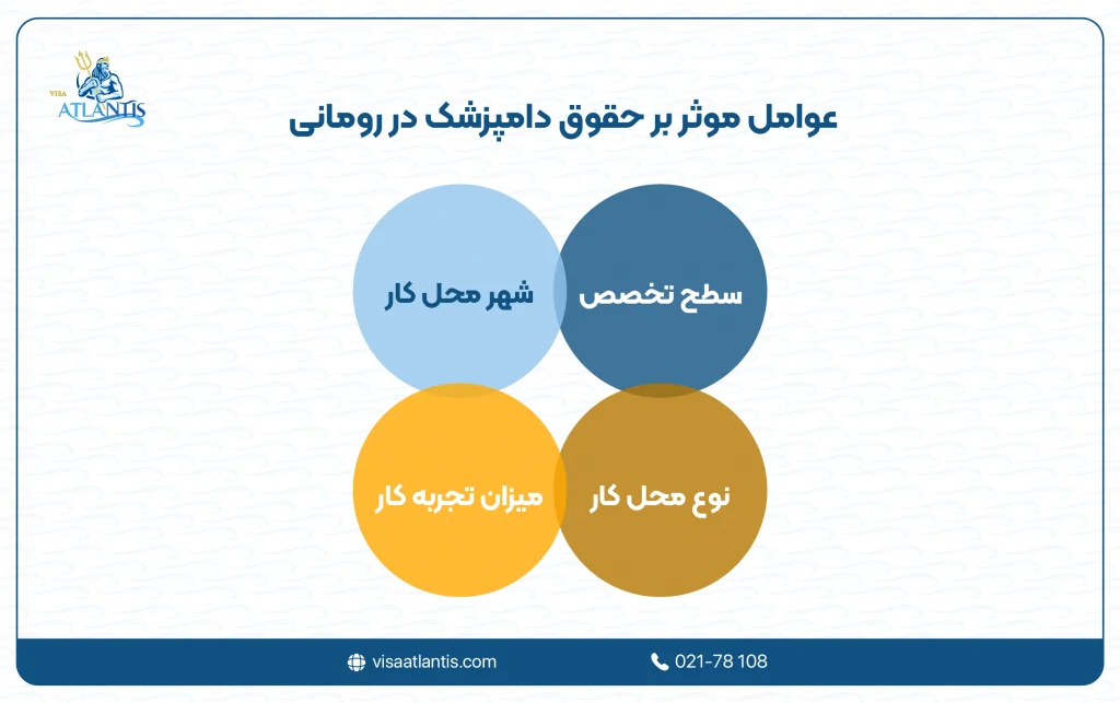 حقوق دامپزشک در رومانی