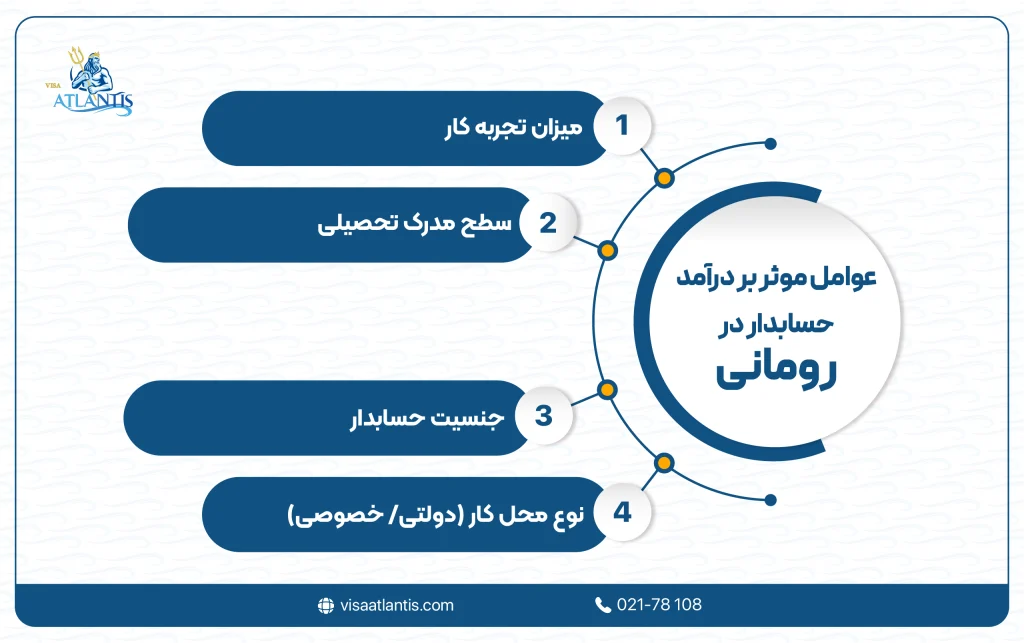 درآمد حسابدار در رومانی