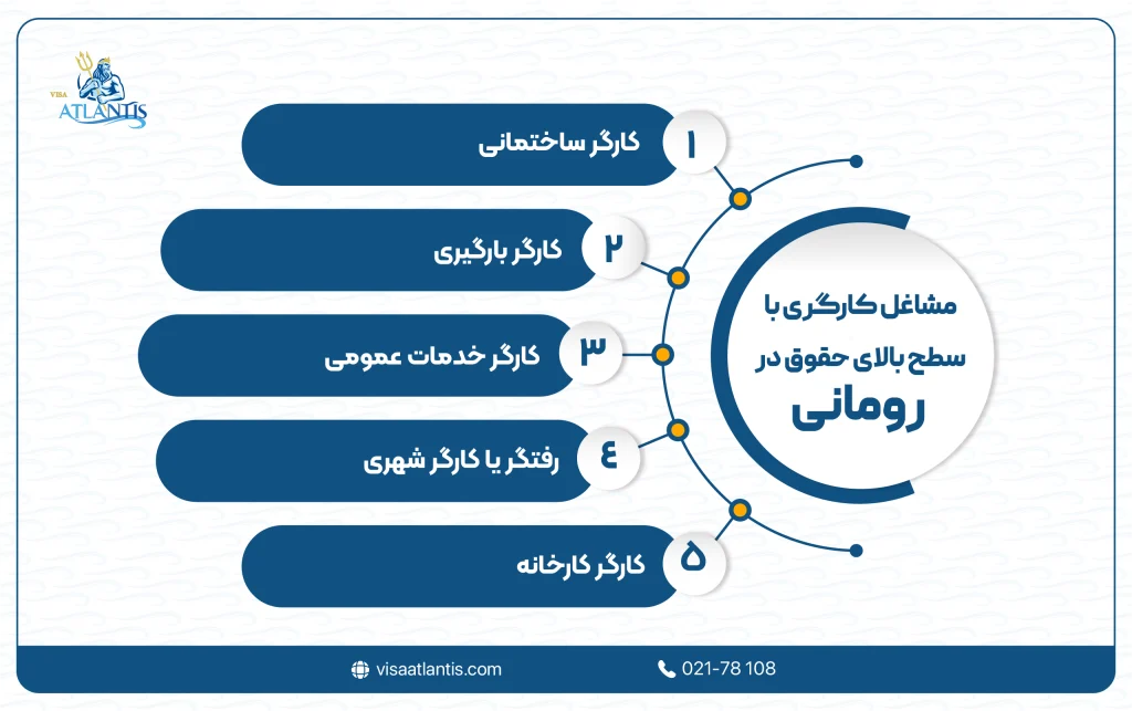 حقوق کارگر در رومانی