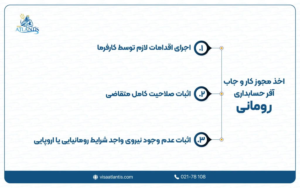 حسابداری در رومانی