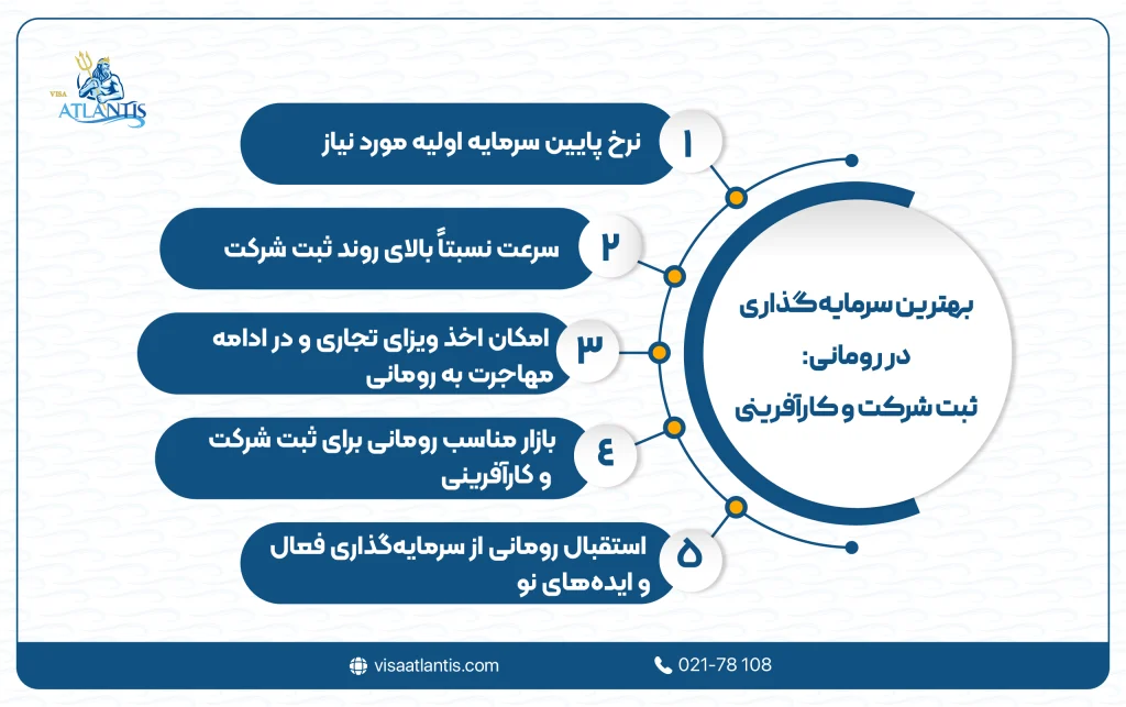 بهترین سرمایه گذاری در رومانی