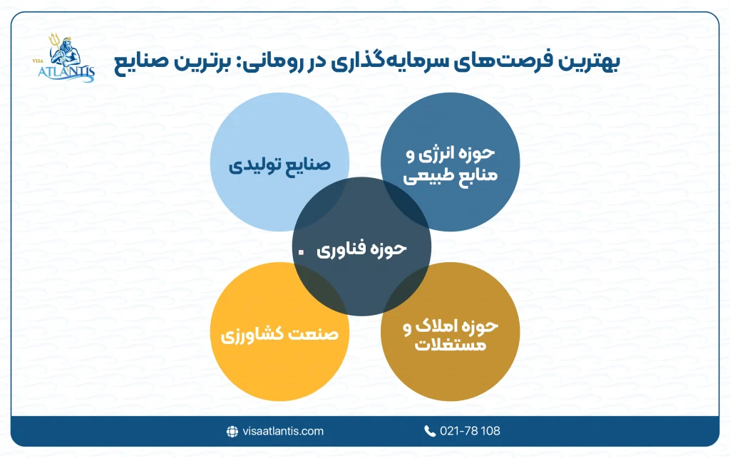 بهترین سرمایه گذاری در رومانی