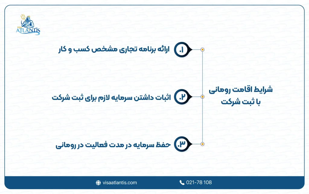 شرایط اقامت رومانی