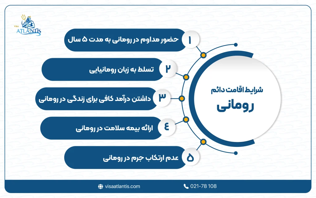 اقامت دائم رومانی