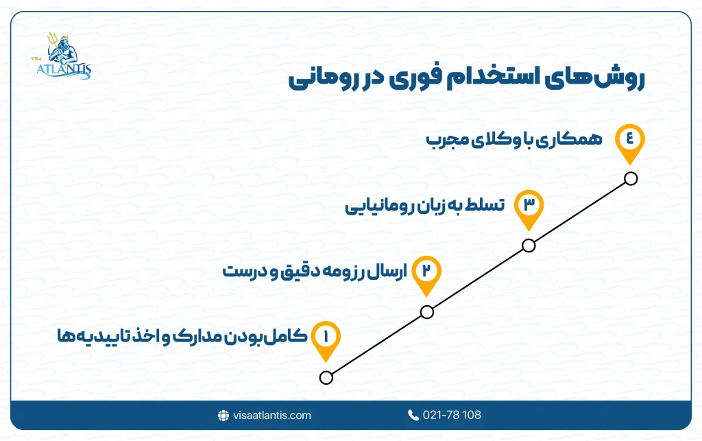استخدام فوری در رومانی