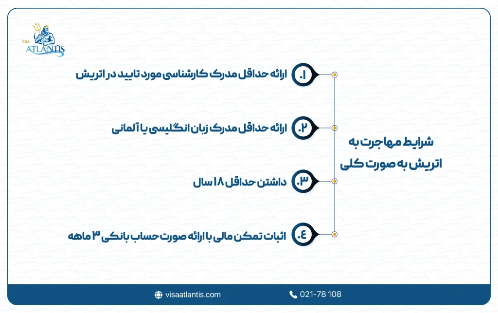 شرایط مهاجرت به اتریش