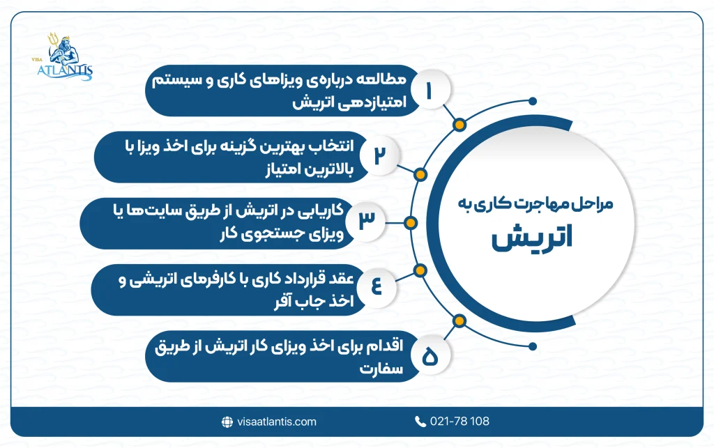 مهاجرت به اتریش
