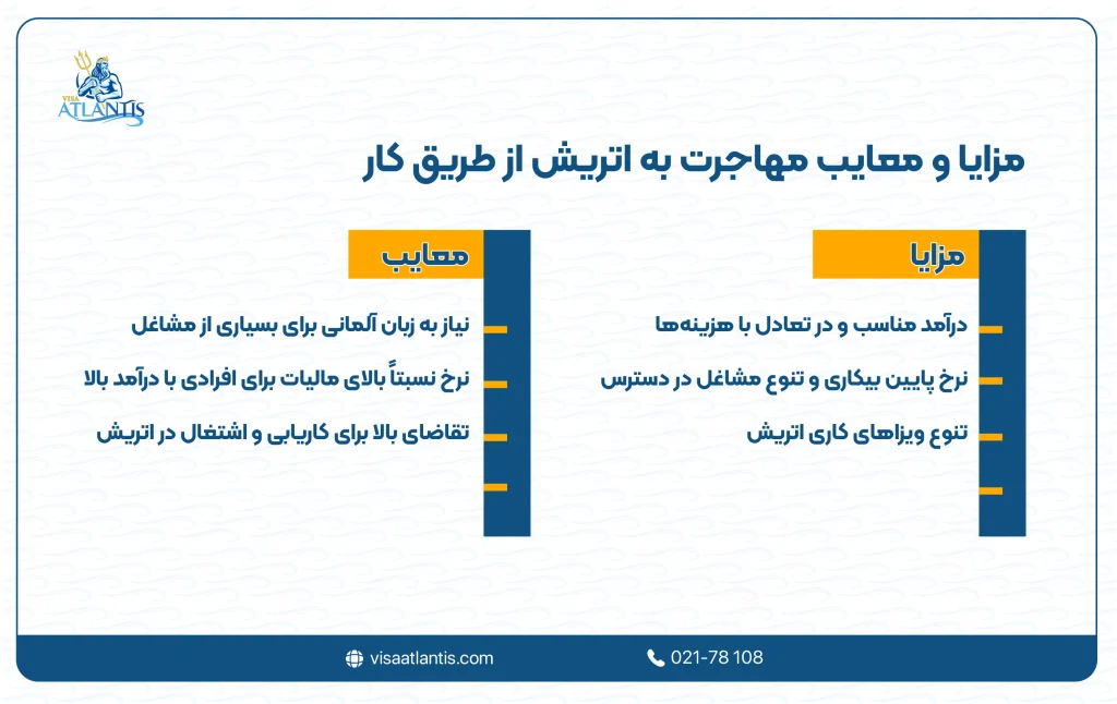 مزایا و معایب مهاجرت به اتریش