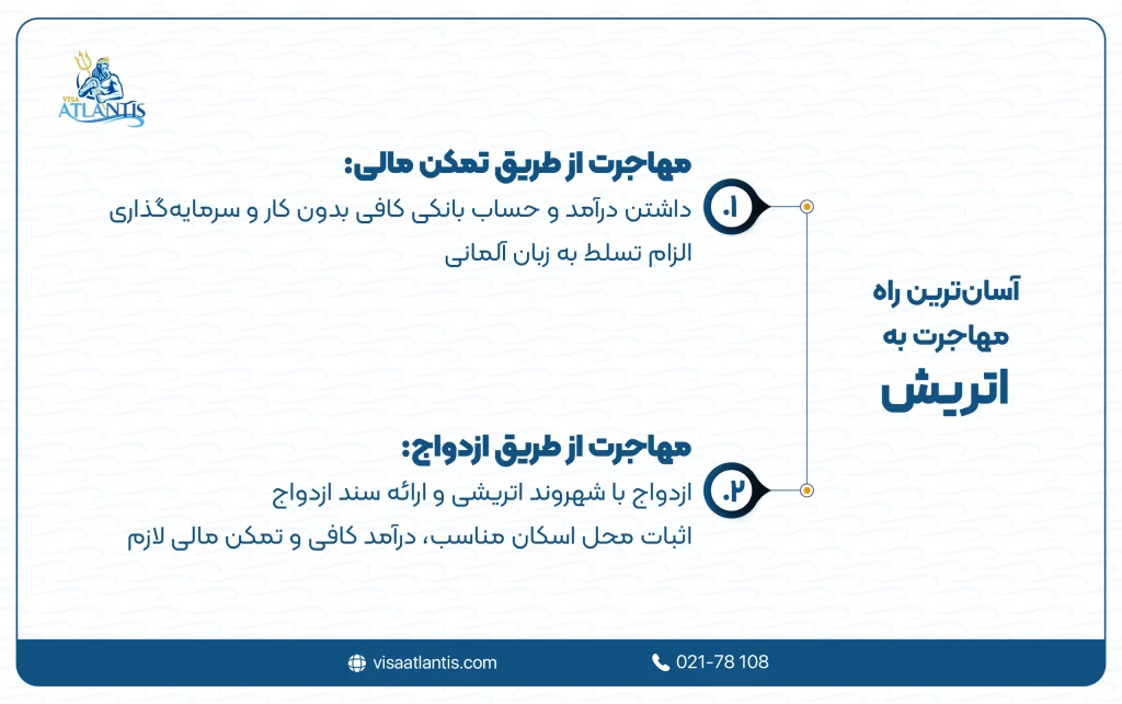 آسان ترین راه مهاجرت به اتریش