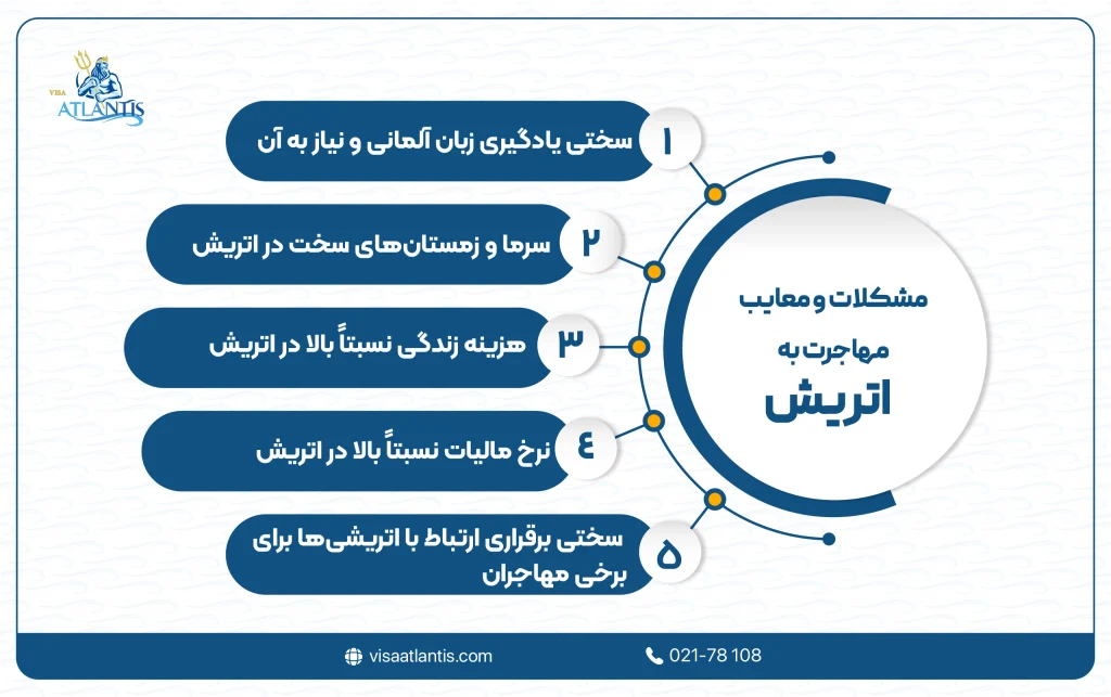 مهاجرت به اتریش
