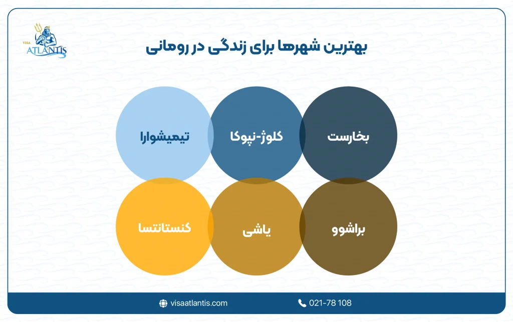 زندگی در رومانی