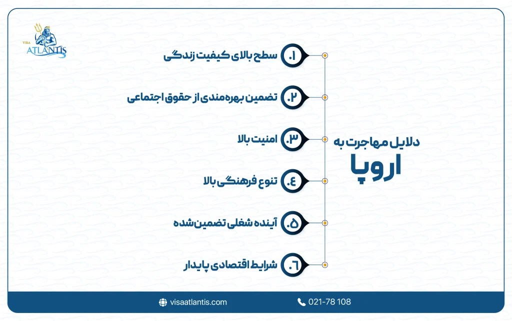 مهاجرت به اروپا