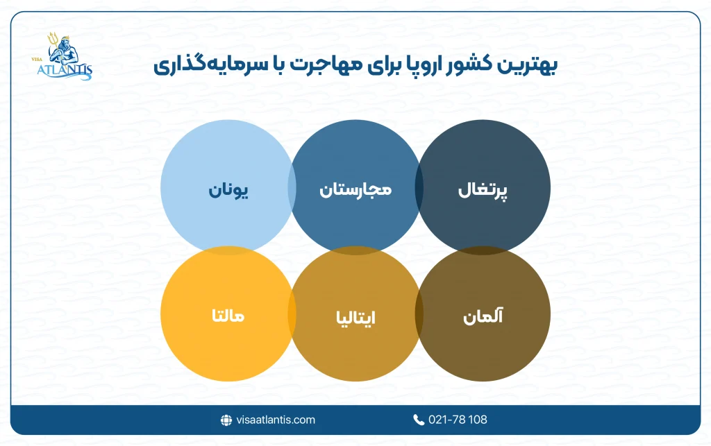 بهترین کشور اروپا برای مهاجرت