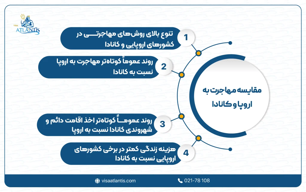 مهاجرت به اروپا