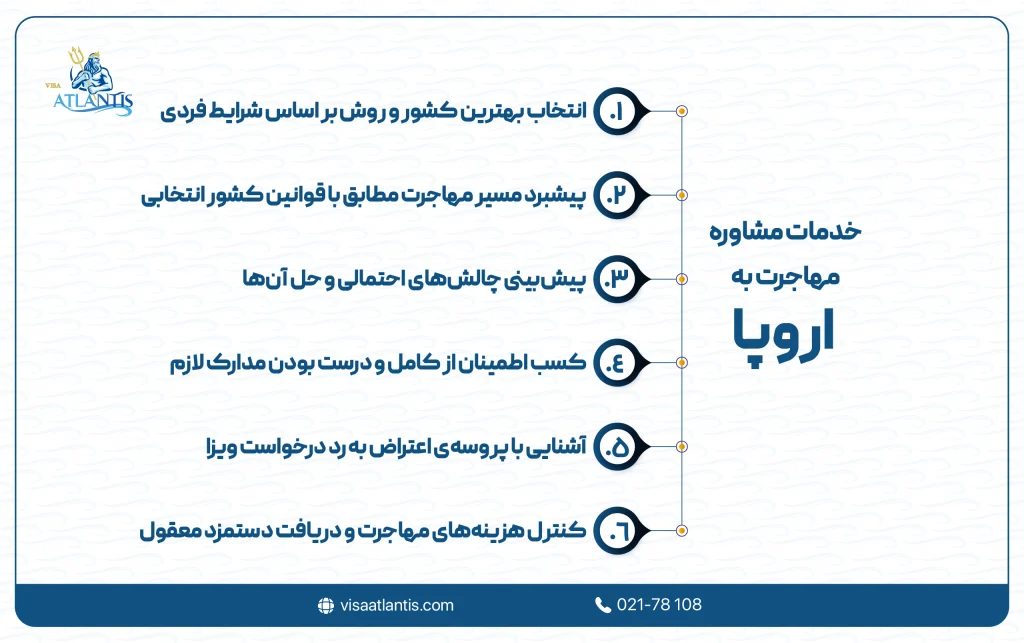 مشاوره مهاجرت به اروپا