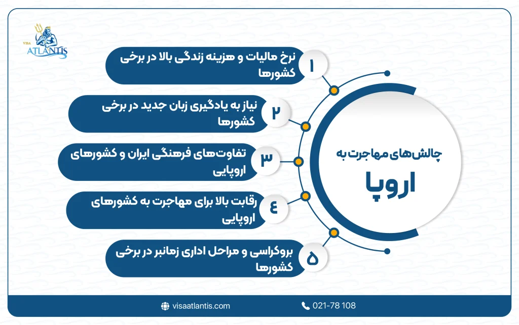 مهاجرت به اروپا