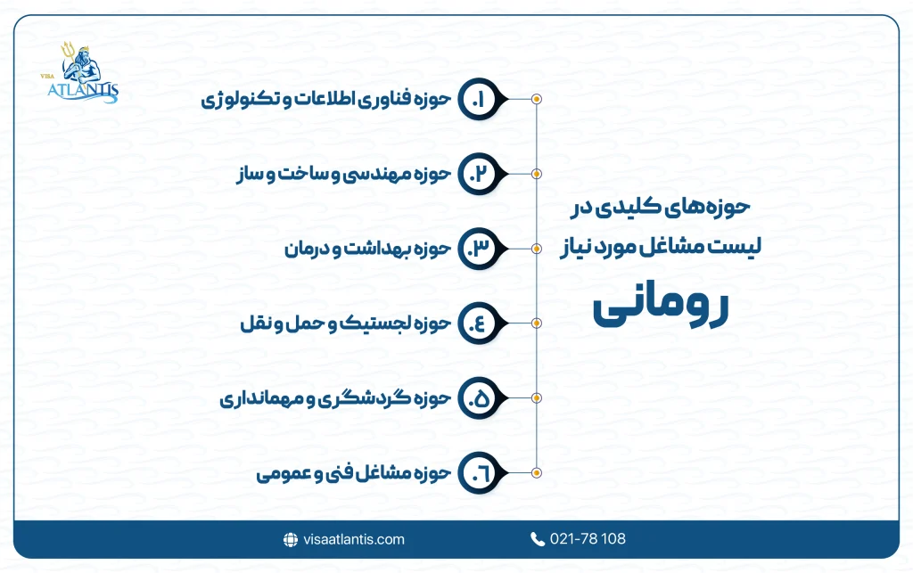 لیست مشاغل مورد نیاز رومانی