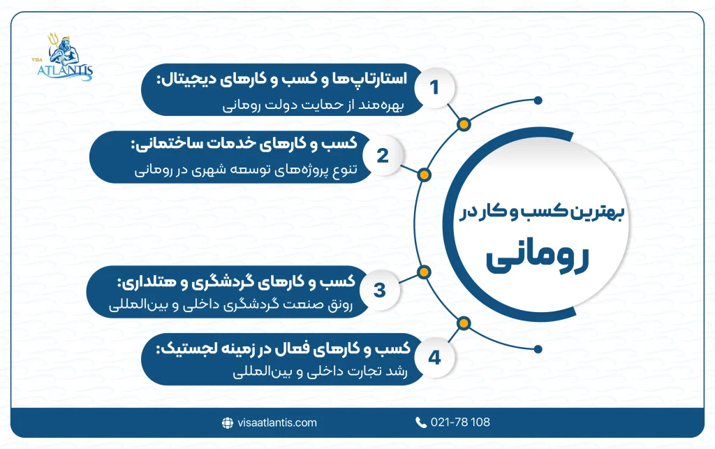 بهترین کسب و کار در رومانی