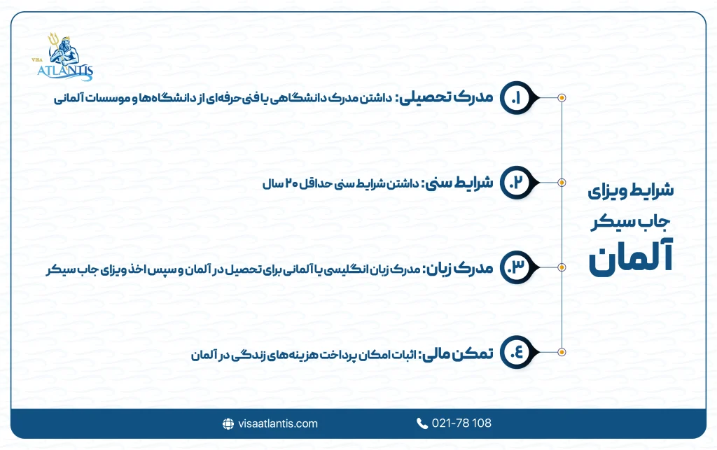 شرایط ویزای جاب سیکر آلمان