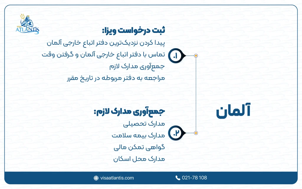 ویزای جاب سیکر آلمان