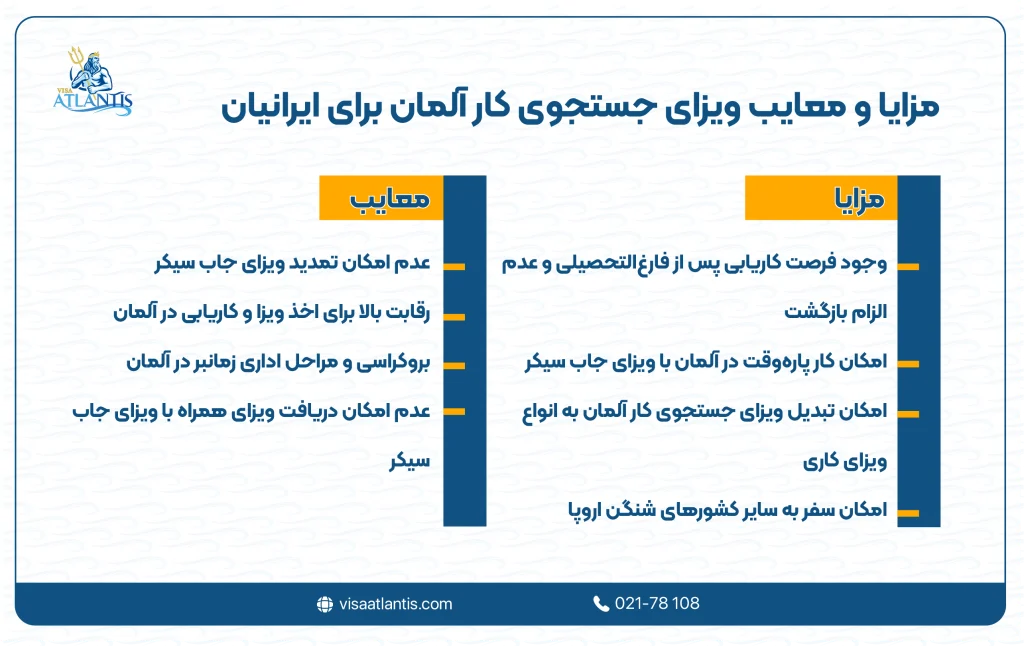 ویزای جستجوی کار آلمان برای ایرانیان