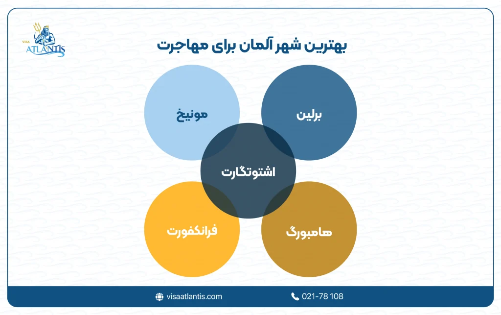 بهترین شهر آلمان برای مهاجرت