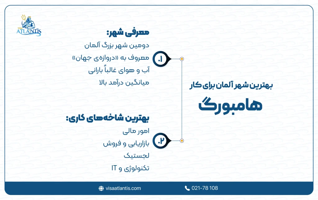 بهترین شهر آلمان برای کار