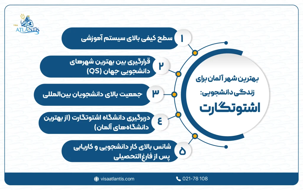 بهترین شهر آلمان برای زندگی
