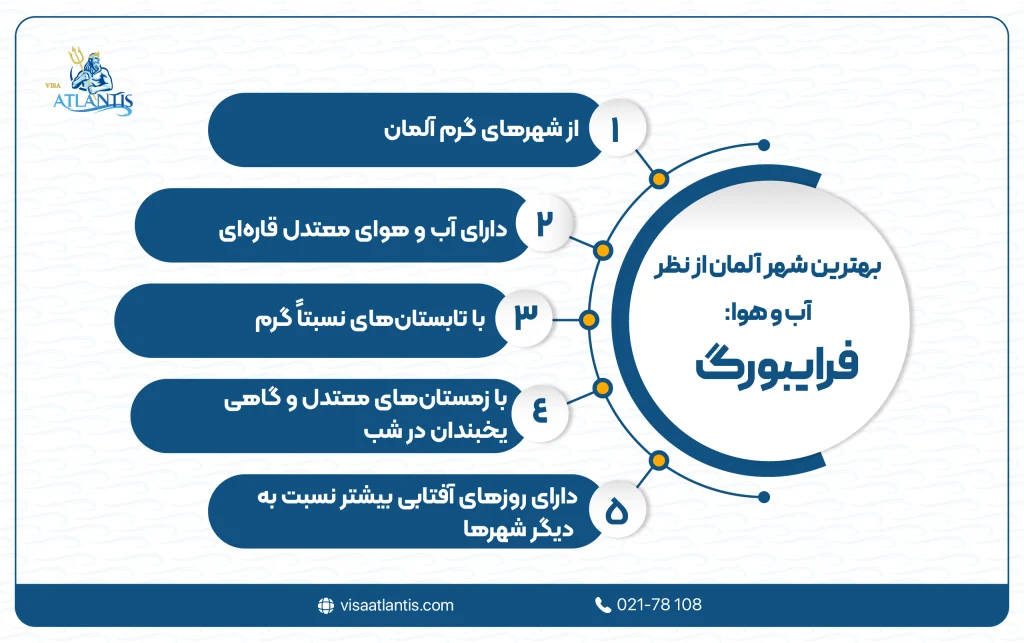 بهترین شهر آلمان از نظر آب و هوا