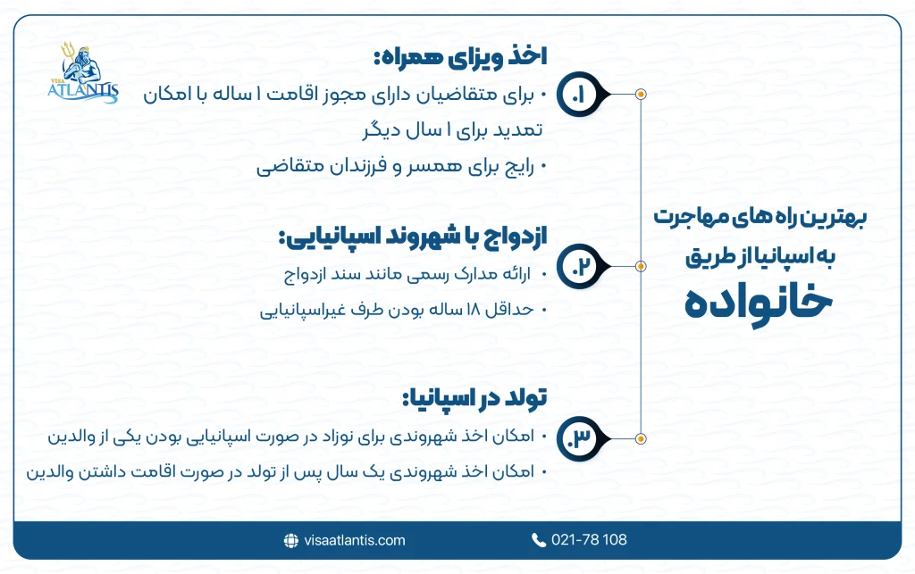 بهترین راه مهاجرت به اسپانیا