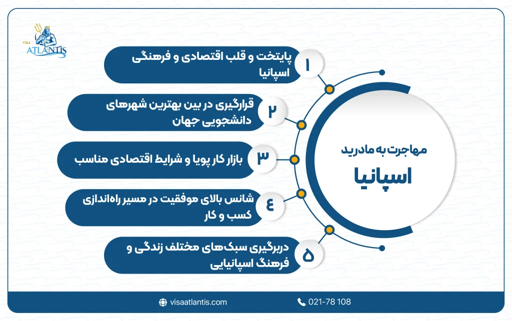 مهاجرت به اسپانیا