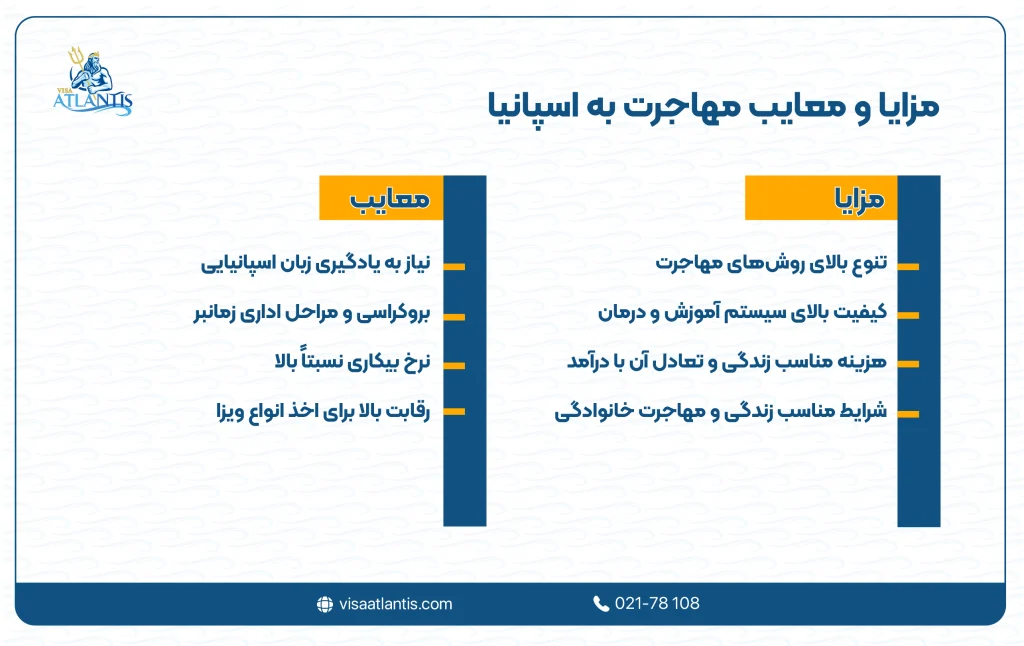 مزایا و معایب مهاجرت به اسپانیا