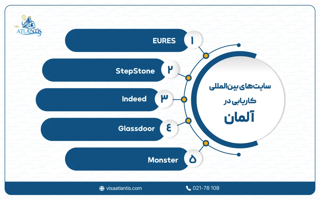سایت های کاریابی آلمان