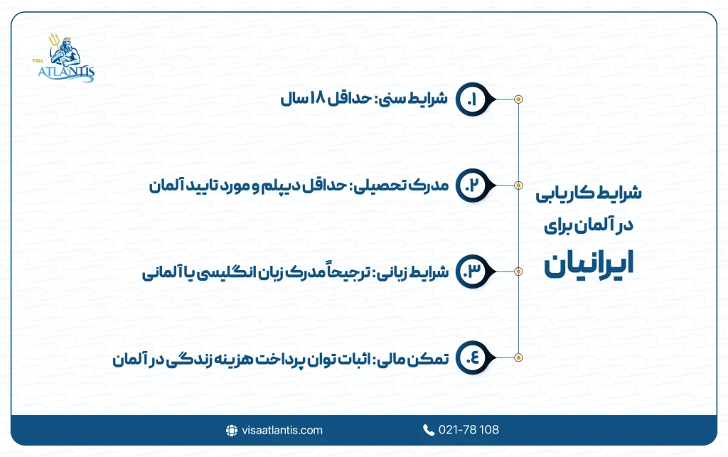 کاریابی در آلمان برای ایرانیان