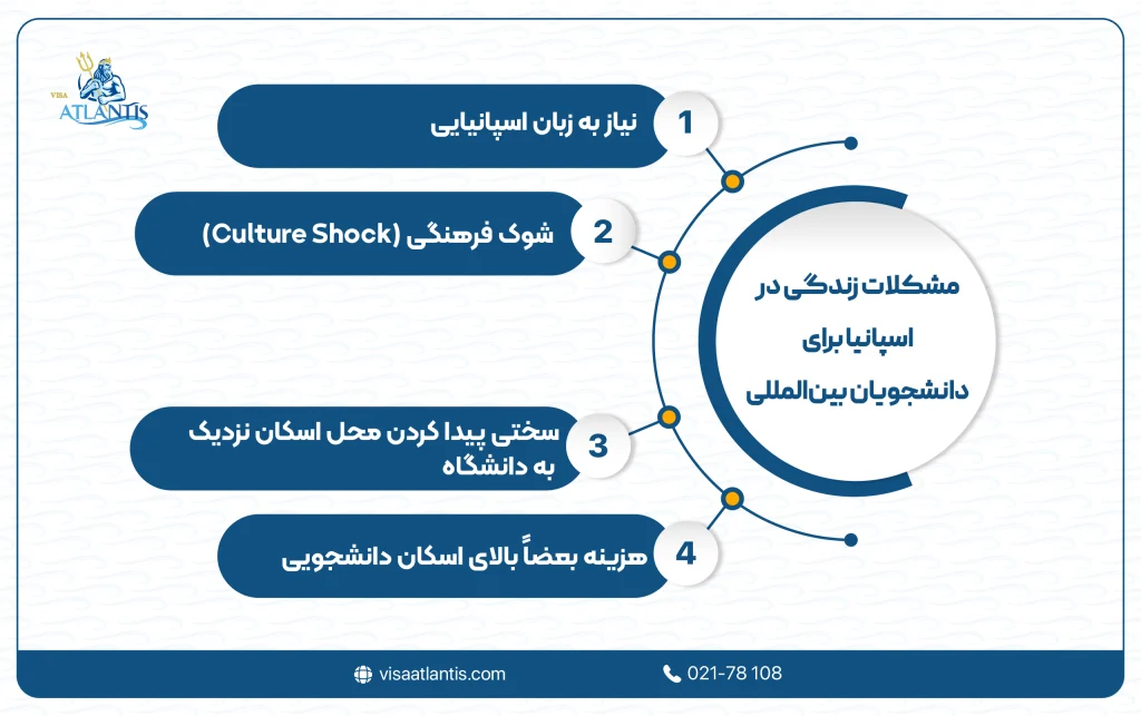 مشکلات زندگی در اسپانیا