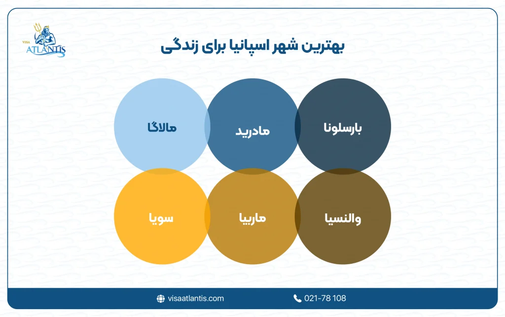 اسپانیا برای زندگی