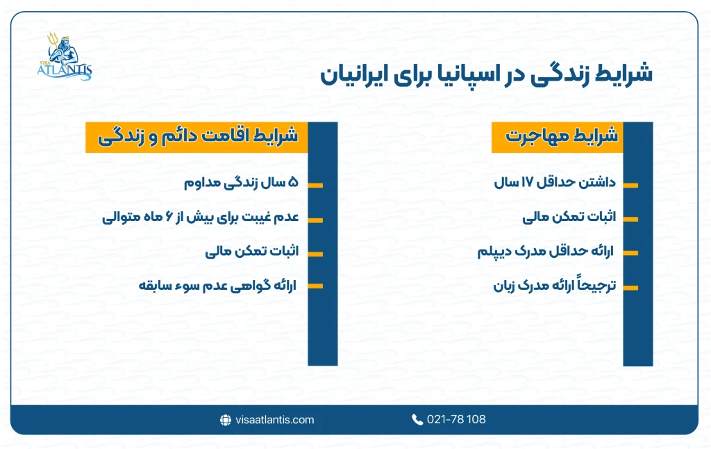 زندگی در اسپانیا برای ایرانیان
