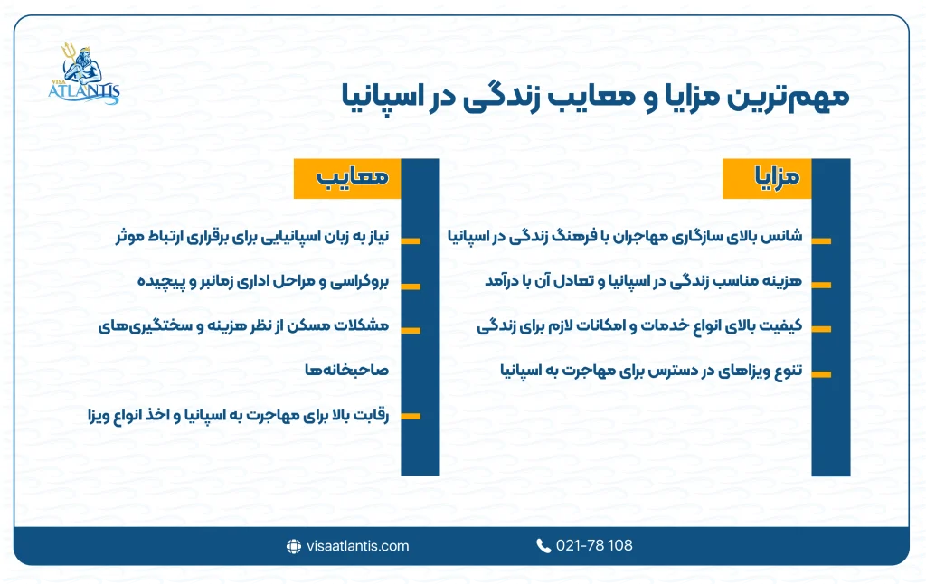 مزایا و معایب زندگی در اسپانیا