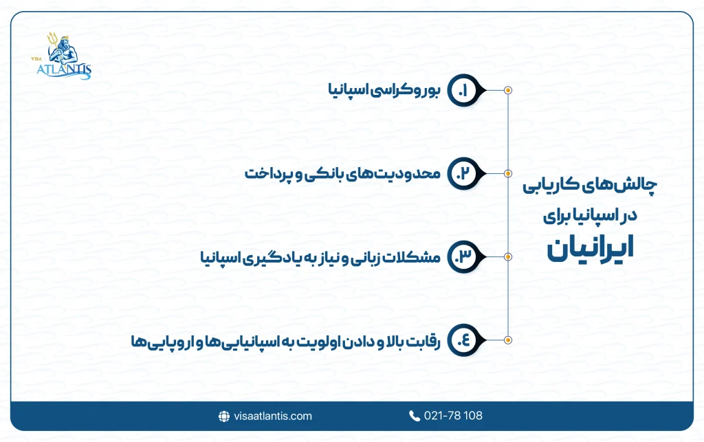 کاریابی در اسپانیا برای ایرانیان