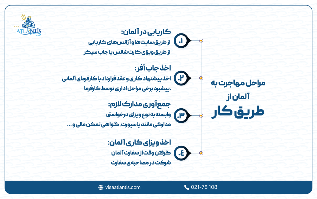 مهاجرت به آلمان از طریق کار