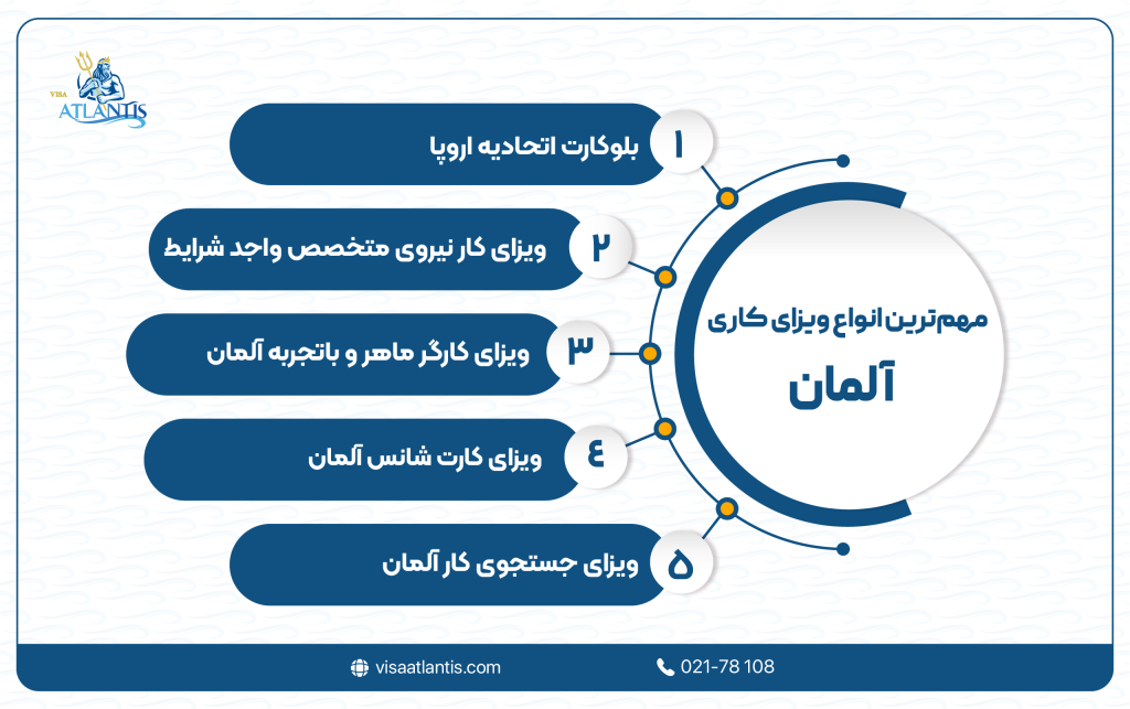 ویزای کاری آلمان