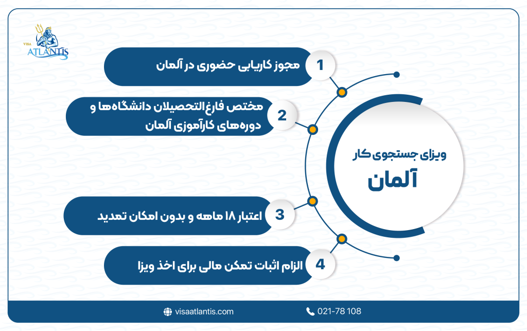 ویزای کاری آلمان