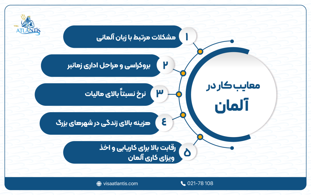 کار در آلمان