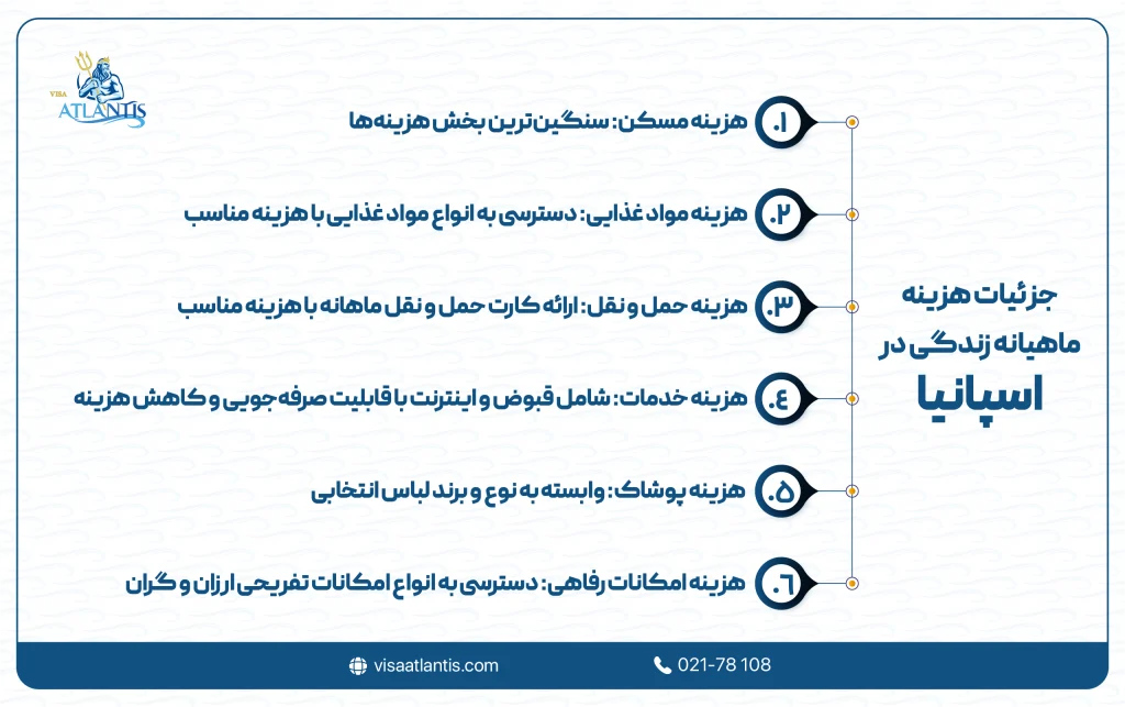 هزینه ماهیانه زندگی در اسپانیا